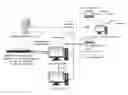 Fig. 01 - SECURITY SYSTEM