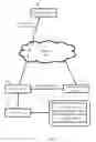 Fig. 02 - Short term certificate management during distributed denial of service attacks