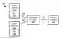 Fig. 01 - MAINTENANCE OF FEATURE SETTINGS ACROSS MULTIPLE USER SYSTEMS ON A COMMUNICATION