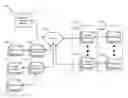 Fig. 01 - Systems and methods for lead routing
