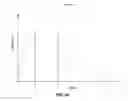 Fig. 11 - Non-destructive read operations with dynamically growing images