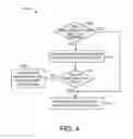 Fig. 05 - Animated user identifiers