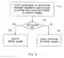 Fig. 07 - Wireless terminal and method for messaging