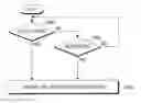 Fig. 01 - Radio access technology searching method and apparatus for emergency call in terminal supporting a plurality of communication networks