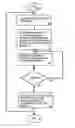 Fig. 01 - RESOURCE ALLOCATION