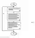 Fig. 04 - RESOURCE ALLOCATION