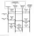 Fig. 01 - Redundant links for reliable communication