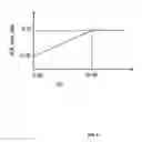 Fig. 07 - Systems and methods for dynamic uplink and downlink rate assignment in a wireless communication network