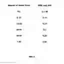 Fig. 08 - Systems and methods for dynamic uplink and downlink rate assignment in a wireless communication network