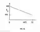 Fig. 09 - Systems and methods for dynamic uplink and downlink rate assignment in a wireless communication network