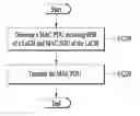 Fig. 01 - METHOD FOR TRANSMITTING A BUFFER STATUS REPORT IN A COMMUNICATION SYSTEM AND DEVICE THEREFOR