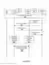 Fig. 07 - Method and system for providing guaranteed quality of service and quality of experience channel