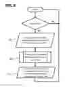 Fig. 07 - System and method for programmable joint optimization of mobility load balancing and mobility robustness optimization