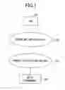 Fig. 02 - GATEWAY APPARATUS AND COMMUNICATION METHOD