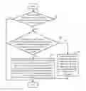 Fig. 01 - Uplink transmission power control method and user equipment