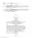 Fig. 02 - Uplink transmission power control method and user equipment