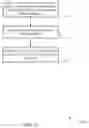 Fig. 22 - Multiple transmission time interval coordination with time division duplexing