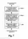 Fig. 07 - Resource management method and system therof