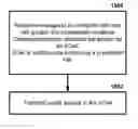 Fig. 01 - Primary and secondary cell group configuration
