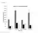 Fig. 68 - Microbial production of steviol glycosides