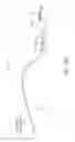 Fig. 07 - Sensing Foley catheter