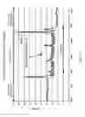 Fig. 09 - Sensing Foley catheter