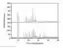 Fig. 01 - Oral care composition comprising zinc-lysine complex