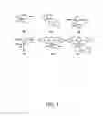 Fig. 07 - Compositions comprising metathesized unsaturated polyol esters
