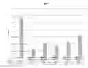 Fig. 05 - Methods and compositions for the preparation of aerosols