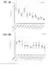 Fig. 04 - Topical sodium nitrite formulation