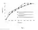 Fig. 07 - ABUSE DETERRENT PHARMACEUTICAL COMPOSITIONS FOR CONTROLLED RELEASE