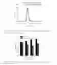 Fig. 10 - Polymers and polymeric nanogels with hydrophilics encapsulation and release capabilities and methods thereof