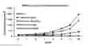 Fig. 01 - Nanoparticles Containing A Taxane And Their Use