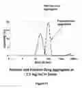 Fig. 14 - Nanoparticles Containing A Taxane And Their Use
