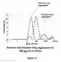 Fig. 15 - Nanoparticles Containing A Taxane And Their Use