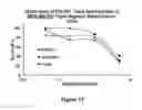 Fig. 19 - Nanoparticles Containing A Taxane And Their Use