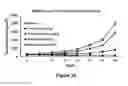 Fig. 22 - Nanoparticles Containing A Taxane And Their Use