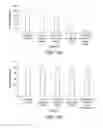 Fig. 14 - CORE-SHELL PARTICLE FORMULATION FOR DELIVERING MULTIPLE THERAPEUTIC AGENTS
