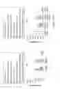Fig. 19 - CORE-SHELL PARTICLE FORMULATION FOR DELIVERING MULTIPLE THERAPEUTIC AGENTS