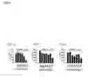 Fig. 02 - Pharmaceutical composition for preventing or treating immune diseases or inflammatory diseases, containing biguanide derivative compound as active ingredient