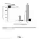 Fig. 02 - Methods of reducing or preventing oxidation of small dense LDL or membrane polyunsaturated fatty acids