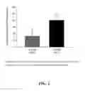 Fig. 03 - Methods of reducing or preventing oxidation of small dense LDL or membrane polyunsaturated fatty acids