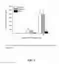 Fig. 04 - Methods of reducing or preventing oxidation of small dense LDL or membrane polyunsaturated fatty acids
