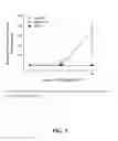 Fig. 06 - Methods of reducing or preventing oxidation of small dense LDL or membrane polyunsaturated fatty acids