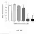 Fig. 14 - Methods of reducing or preventing oxidation of small dense LDL or membrane polyunsaturated fatty acids