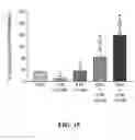 Fig. 16 - Methods of reducing or preventing oxidation of small dense LDL or membrane polyunsaturated fatty acids