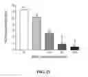 Fig. 22 - Methods of reducing or preventing oxidation of small dense LDL or membrane polyunsaturated fatty acids