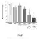 Fig. 24 - Methods of reducing or preventing oxidation of small dense LDL or membrane polyunsaturated fatty acids