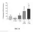 Fig. 25 - Methods of reducing or preventing oxidation of small dense LDL or membrane polyunsaturated fatty acids