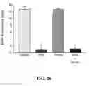 Fig. 27 - Methods of reducing or preventing oxidation of small dense LDL or membrane polyunsaturated fatty acids